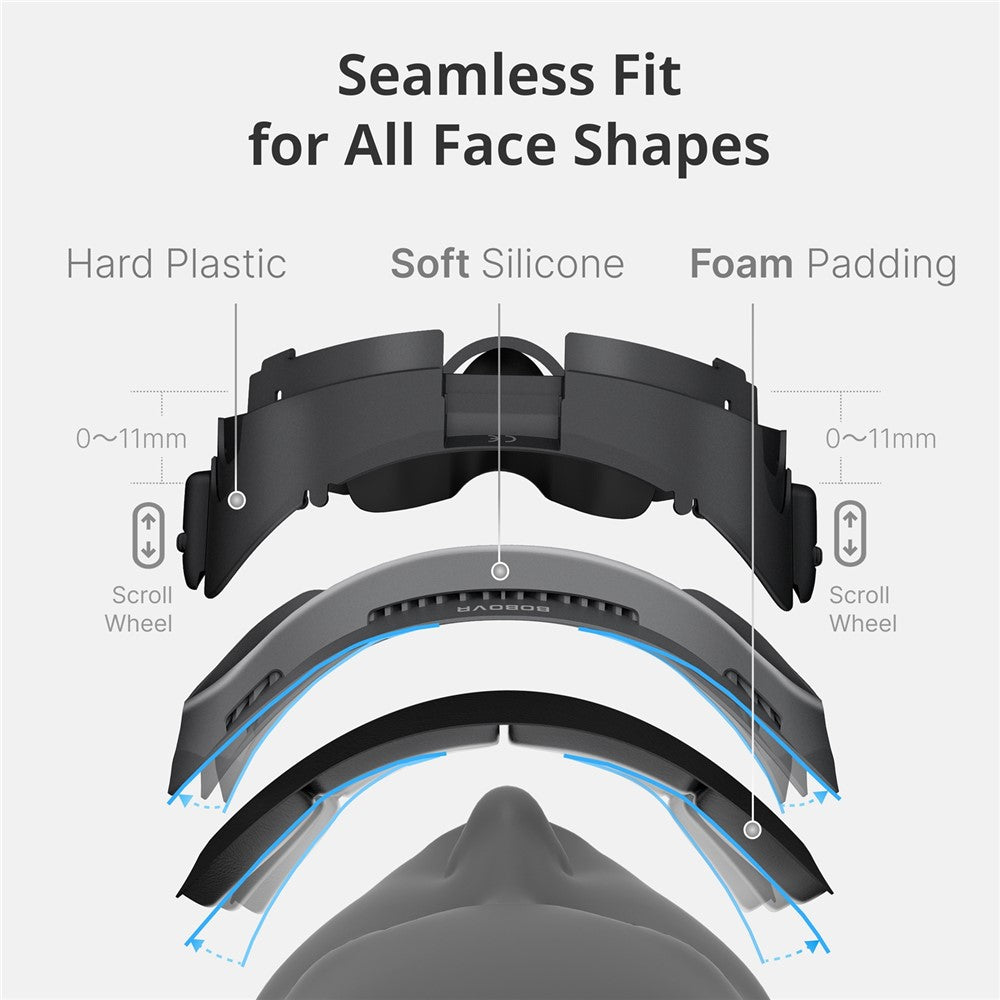 BOBOVR F3 face mask fitted on the headset