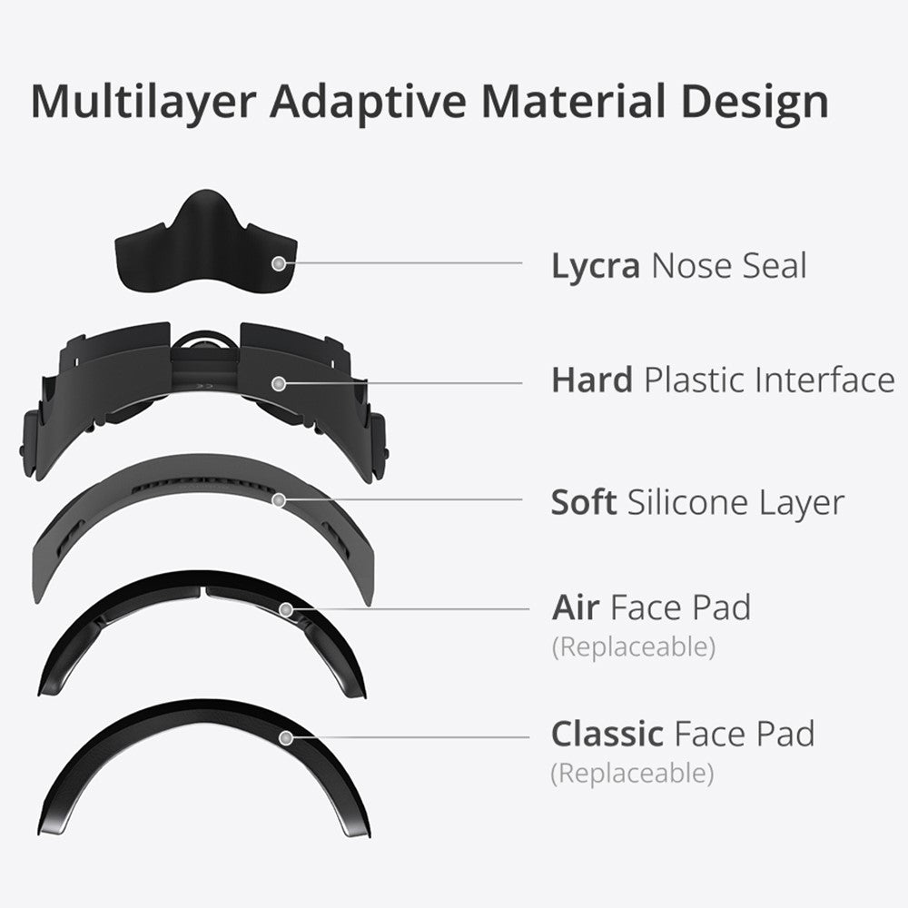 BOBOVR F3 face mask removed from the headset