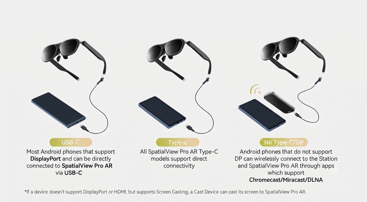 MetaNexusXR SpatialView Pro – 3-Screen Micro-OLED AR Glasses 120Hz Metanexus XR