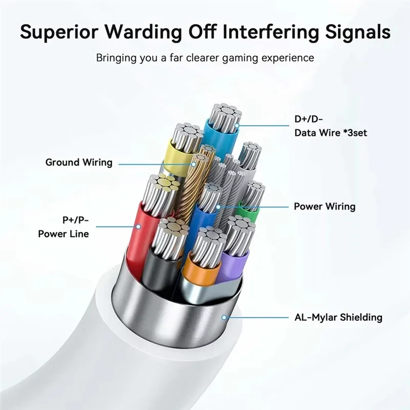 AMVR link cable braided design