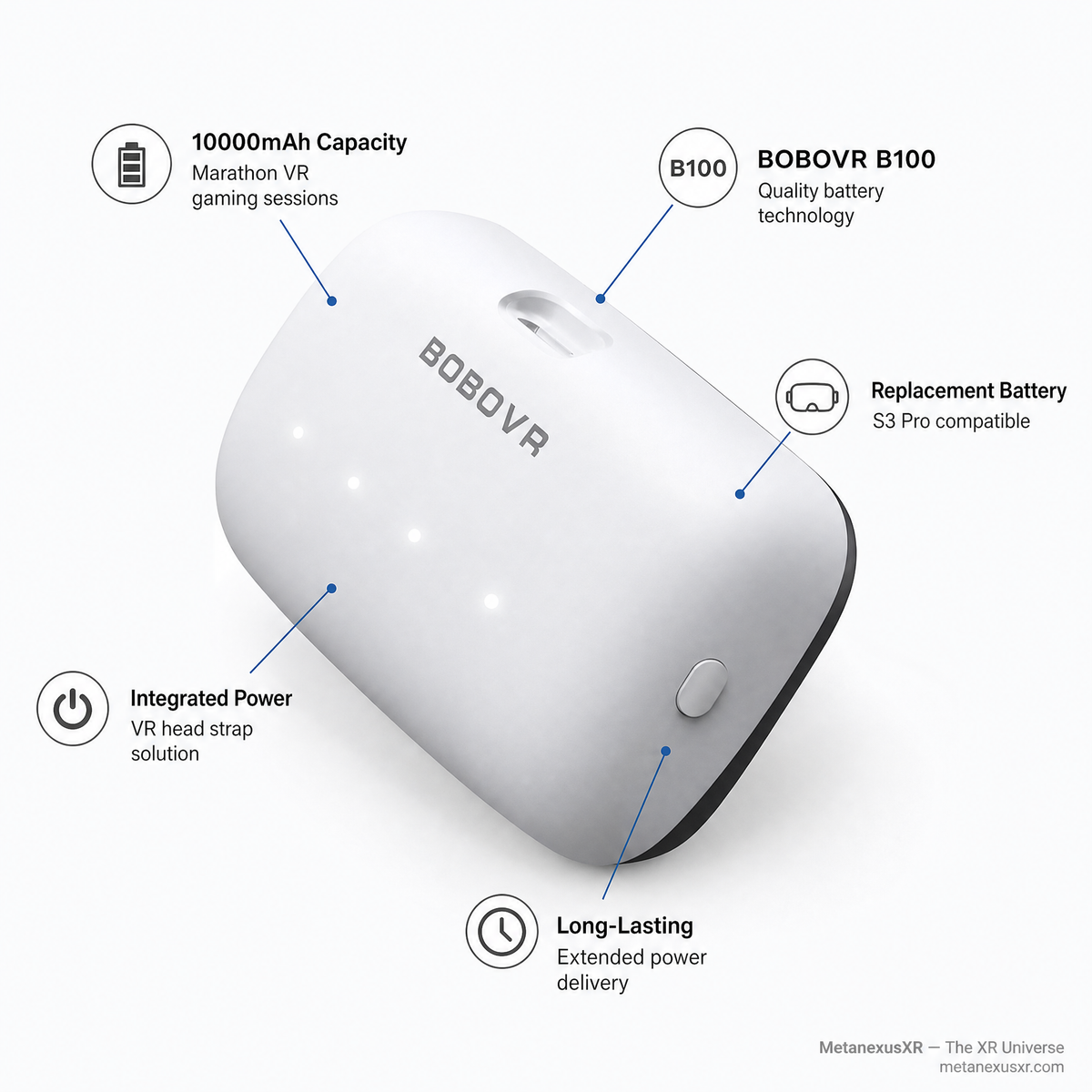 BOBOVR B100 Battery 10000mAh S3 Pro Head Strap — MetanexusXR — The XR Universe
